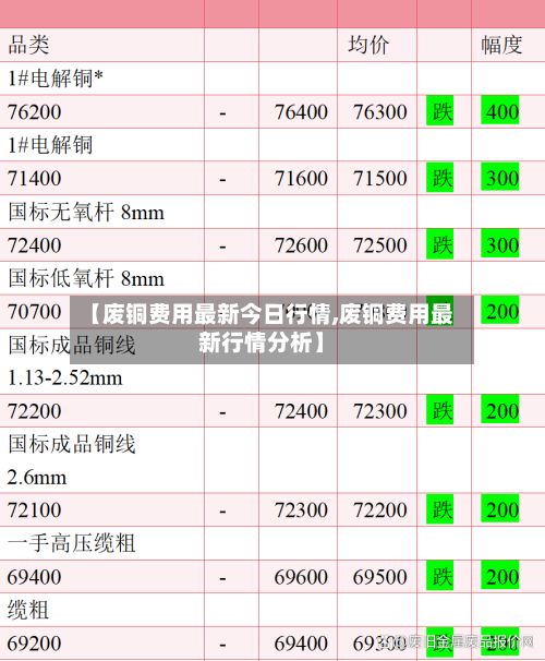 【废铜费用最新今日行情,废铜费用最新行情分析】-第2张图片