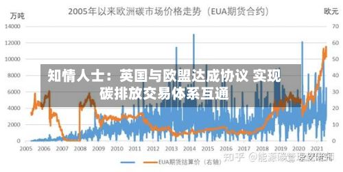 知情人士:英国与欧盟达成协议 实现碳排放交易体系互通-第1张图片
