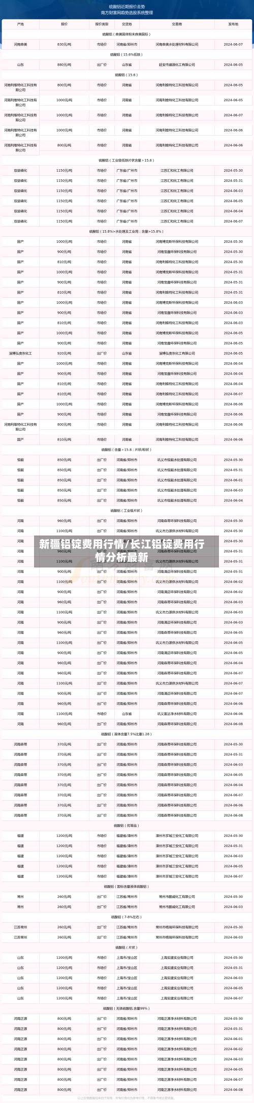 新疆铝锭费用行情/长江铝锭费用行情分析最新-第3张图片