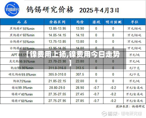 【镍费用上扬,镍费用今日走势】-第2张图片