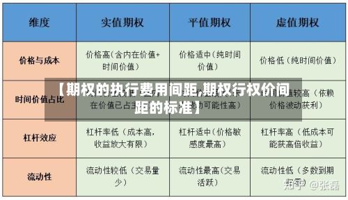 【期权的执行费用间距,期权行权价间距的标准】-第2张图片