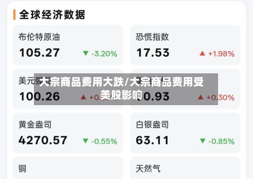 大宗商品费用大跌/大宗商品费用受美股影响-第3张图片