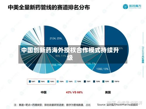 中国创新药海外授权合作模式持续升级-第2张图片