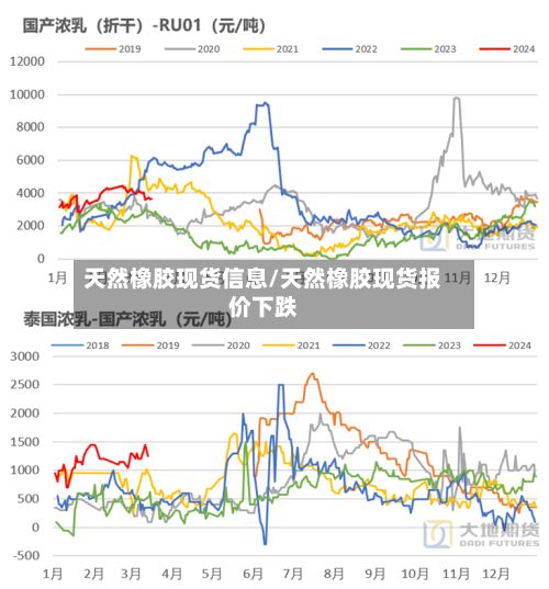 天然橡胶现货信息/天然橡胶现货报价下跌-第2张图片