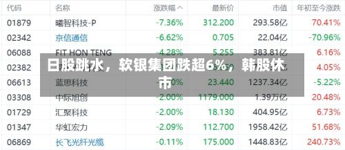日股跳水	，软银集团跌超6%，韩股休市-第3张图片