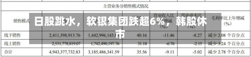 日股跳水，软银集团跌超6%，韩股休市