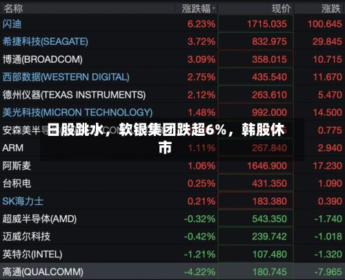 日股跳水，软银集团跌超6%	，韩股休市-第2张图片