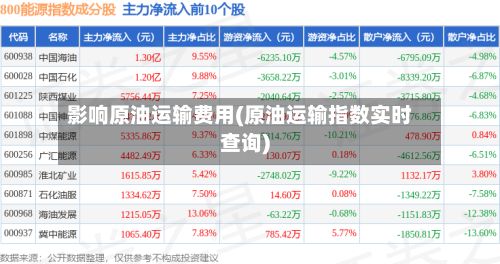 影响原油运输费用(原油运输指数实时查询)