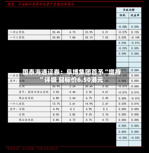 国泰海通证券：阜博集团首予“增持	”评级 目标价6.50港元-第1张图片