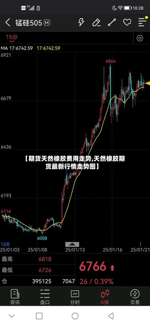 【期货天然橡胶费用走势,天然橡胶期货最新行情走势图】