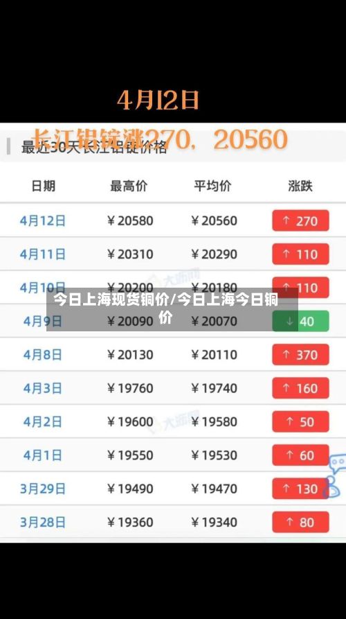 今日上海现货铜价/今日上海今日铜价-第3张图片