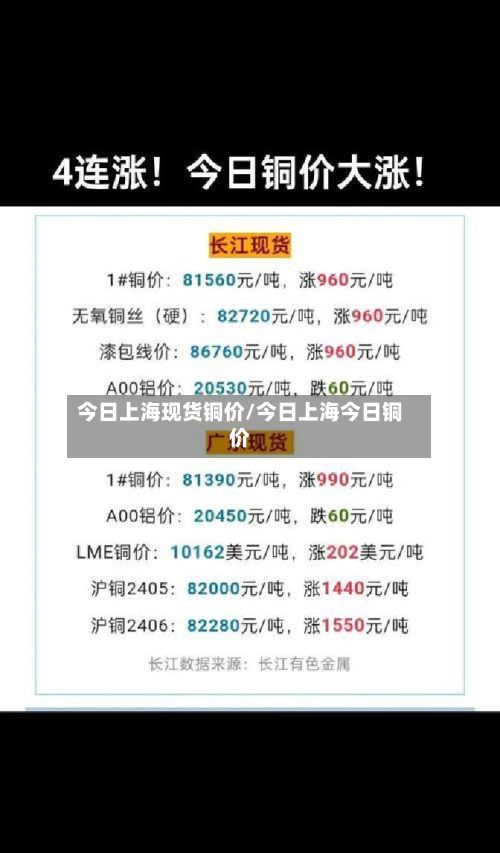 今日上海现货铜价/今日上海今日铜价-第2张图片