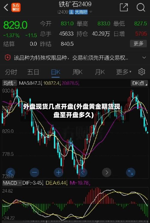 外盘现货几点开盘(外盘黄金期货现盘至开盘多久)