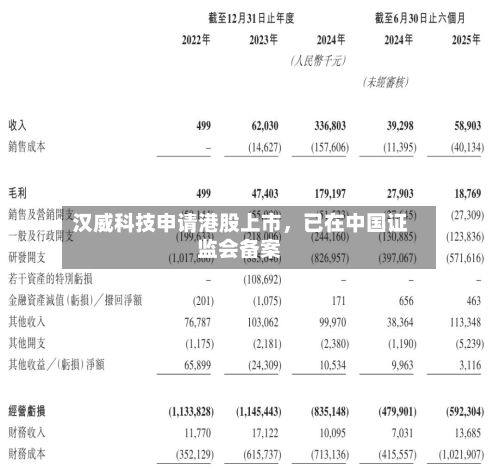 汉威科技申请港股上市	，已在中国证监会备案-第2张图片