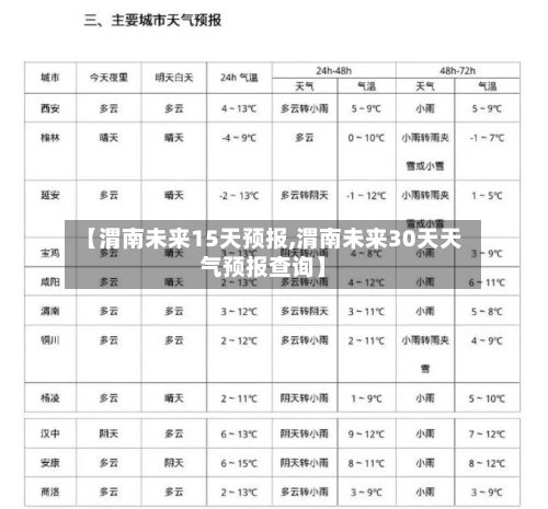 【渭南未来15天预报,渭南未来30天天气预报查询】