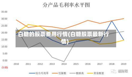 白糖的股票费用行情(白糖股票最新行情)