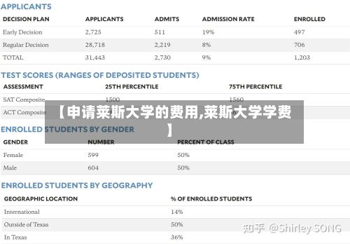 【申请莱斯大学的费用,莱斯大学学费】