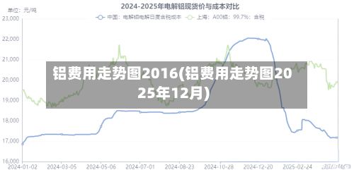 铝费用走势图2016(铝费用走势图2025年12月)-第3张图片