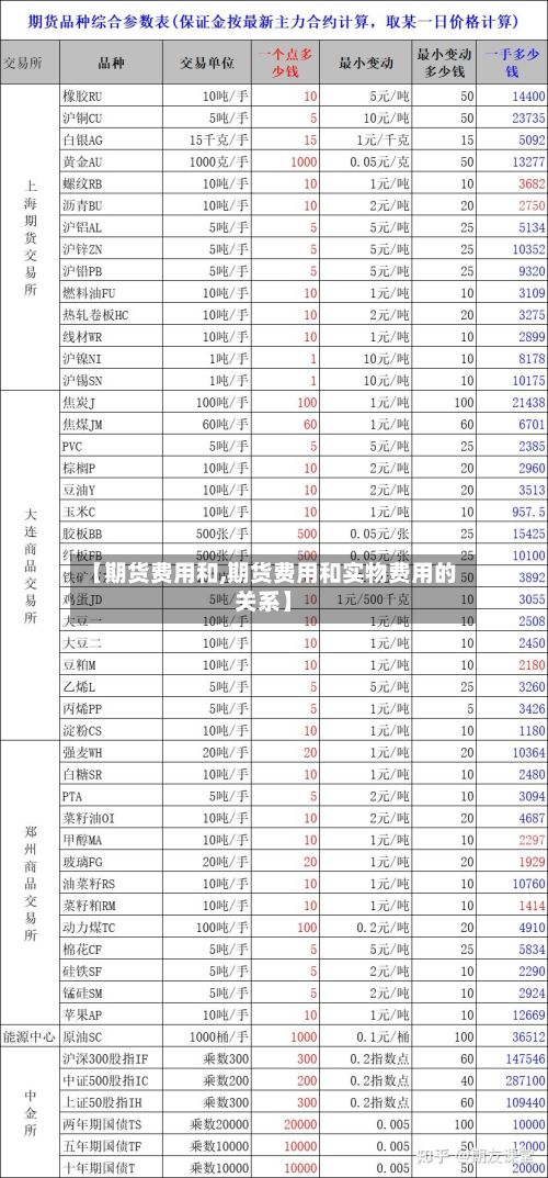 【期货费用和,期货费用和实物费用的关系】-第2张图片