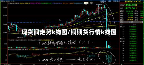 现货铜走势k线图/铜期货行情k线图-第2张图片