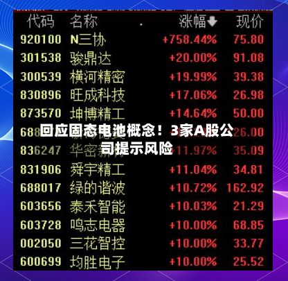 回应固态电池概念!3家A股公司提示风险-第2张图片