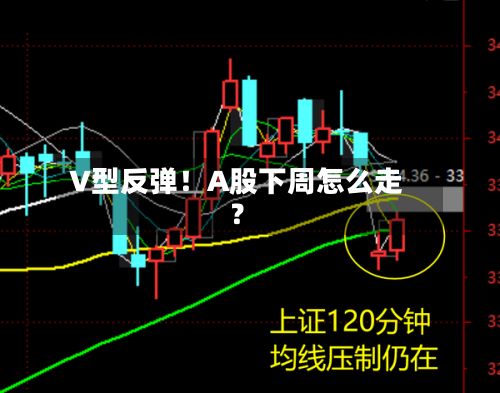 V型反弹！A股下周怎么走？-第3张图片