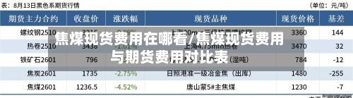 焦煤现货费用在哪看/焦煤现货费用与期货费用对比表