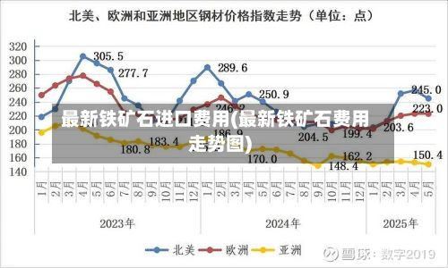 最新铁矿石进口费用(最新铁矿石费用走势图)-第2张图片