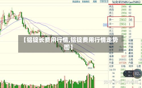 【铝锭长费用行情,铝锭费用行情走势图】