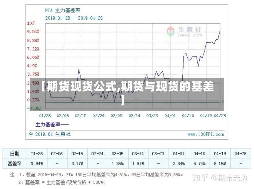 【期货现货公式,期货与现货的基差】-第2张图片