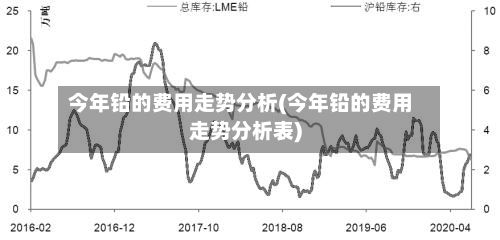 今年铅的费用走势分析(今年铅的费用走势分析表)