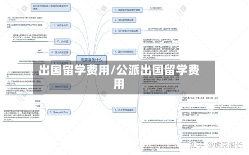 出国留学费用/公派出国留学费用-第3张图片