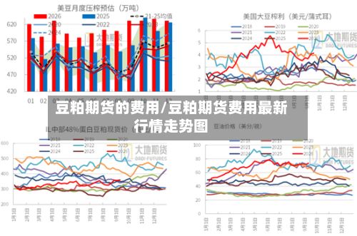 豆粕期货的费用/豆粕期货费用最新行情走势图-第2张图片