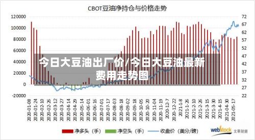 今日大豆油出厂价/今日大豆油最新费用走势图