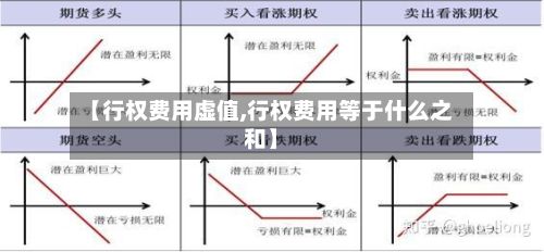 【行权费用虚值,行权费用等于什么之和】