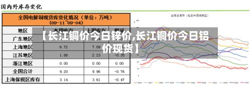 【长江铜价今日锌价,长江铜价今日铝价现货】