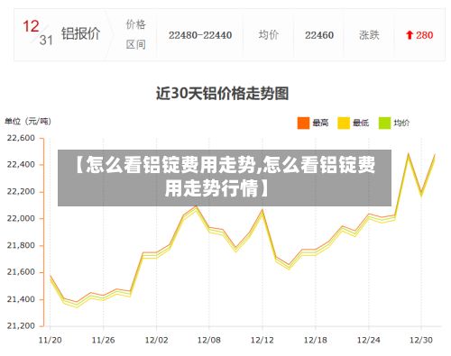 【怎么看铝锭费用走势,怎么看铝锭费用走势行情】-第2张图片
