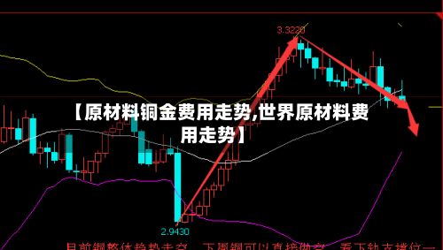 【原材料铜金费用走势,世界原材料费用走势】-第2张图片