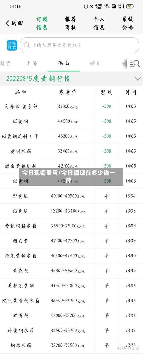 今日现铜费用/今日铜现在多少钱一斤