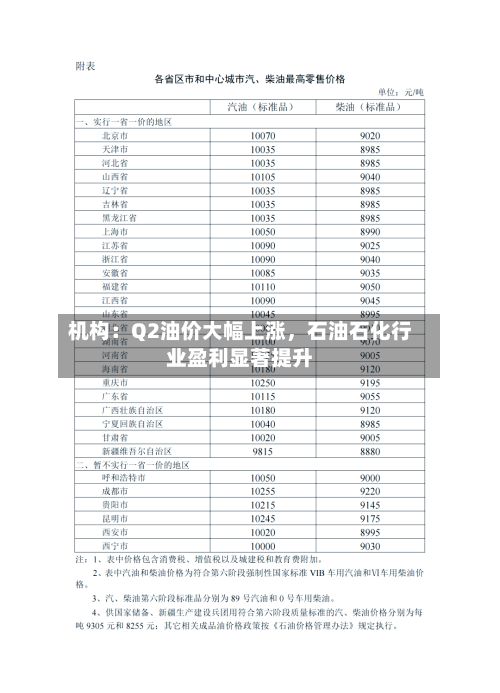 机构：Q2油价大幅上涨	，石油石化行业盈利显著提升-第1张图片