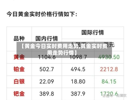 【黄金今日实时费用走势,黄金实时费用走势行情】-第2张图片