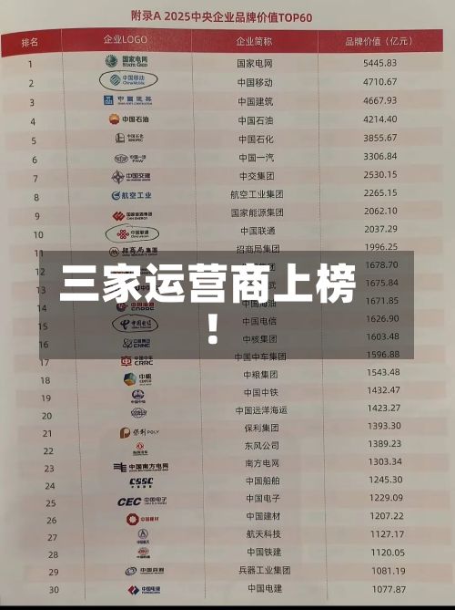 三家运营商上榜！