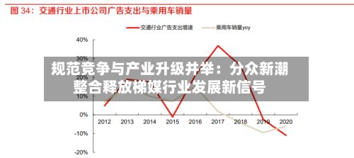 规范竞争与产业升级并举:分众新潮整合释放梯媒行业发展新信号-第2张图片