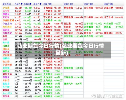 弘业期货今日行情(弘业期货今日行情最新)-第3张图片