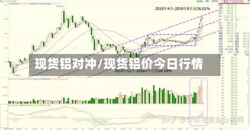 现货铝对冲/现货铝价今日行情