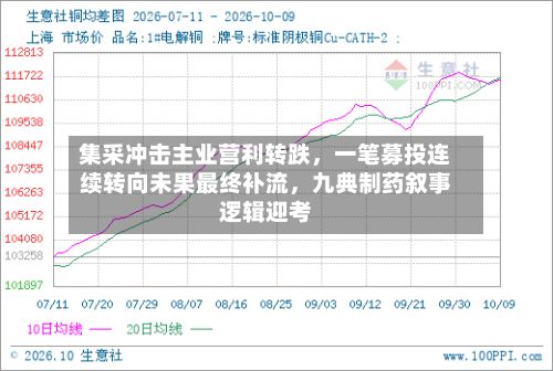 集采冲击主业营利转跌，一笔募投连续转向未果最终补流，九典制药叙事逻辑迎考-第3张图片