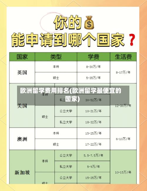 欧洲留学费用排名(欧洲留学最便宜的国家)-第3张图片