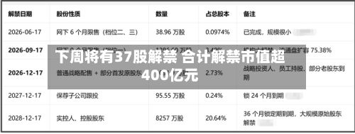 下周将有37股解禁 合计解禁市值超400亿元-第1张图片
