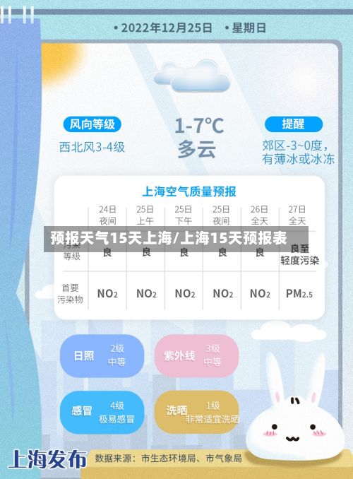 预报天气15天上海/上海15天预报表-第2张图片