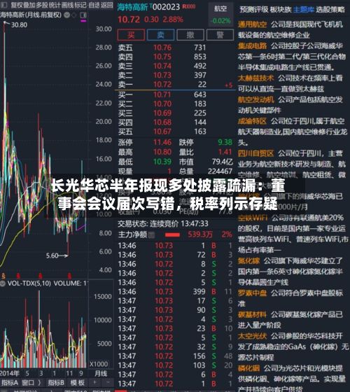 长光华芯半年报现多处披露疏漏：董事会会议届次写错，税率列示存疑